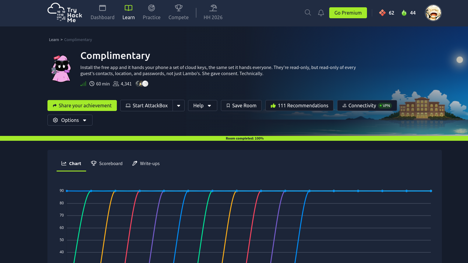 Complimentary THM Writeup